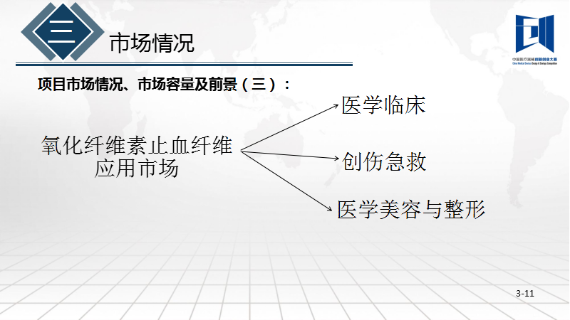 新型医用生物止血产品&mdash;&mdash;  氧化纤维素止血纤维项目